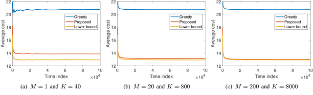 Figure 2 for On-Demand AoI Minimization in Resource-Constrained Cache-Enabled IoT Networks with Energy Harvesting Sensors