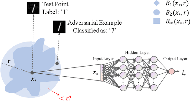 Figure 3 for ε-weakened Robustness of Deep Neural Networks