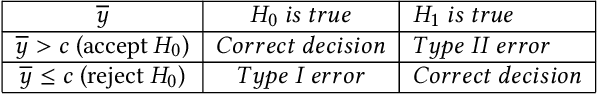 Figure 2 for ε-weakened Robustness of Deep Neural Networks