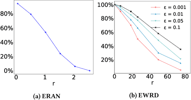 Figure 4 for ε-weakened Robustness of Deep Neural Networks