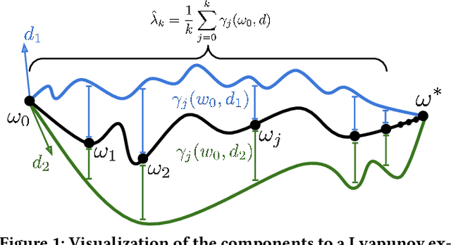 Figure 1 for Lyapunov Exponents for Diversity in Differentiable Games