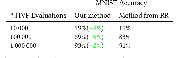 Figure 4 for Lyapunov Exponents for Diversity in Differentiable Games