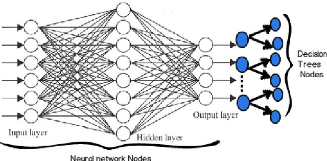 Figure 2 for Contextual Care Protocol using Neural Networks and Decision Trees