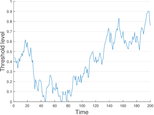 Figure 1 for Pareto Optimization for Subset Selection with Dynamic Partition Matroid Constraints