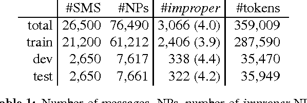 Figure 1 for Weak Semi-Markov CRFs for NP Chunking in Informal Text