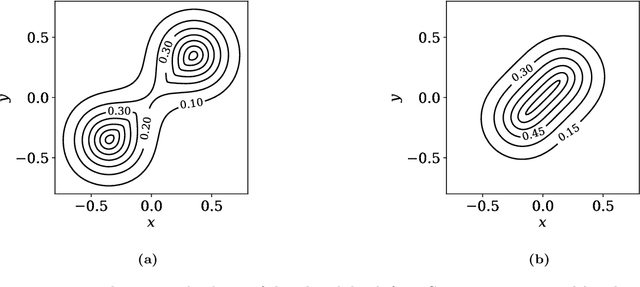 Figure 4 for Eikonal depth: an optimal control approach to statistical depths