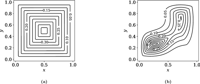 Figure 1 for Eikonal depth: an optimal control approach to statistical depths