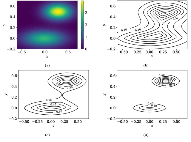 Figure 2 for Eikonal depth: an optimal control approach to statistical depths
