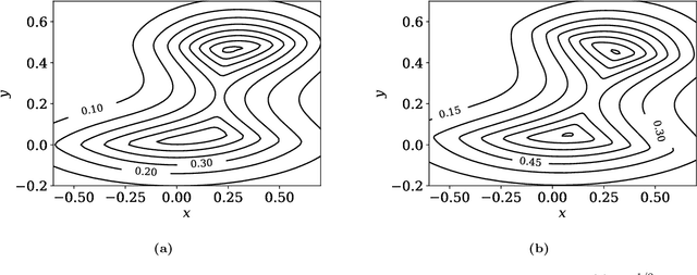 Figure 3 for Eikonal depth: an optimal control approach to statistical depths