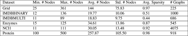 Figure 4 for SCGG: A Deep Structure-Conditioned Graph Generative Model