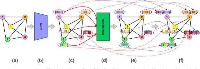 Figure 2 for SCGG: A Deep Structure-Conditioned Graph Generative Model