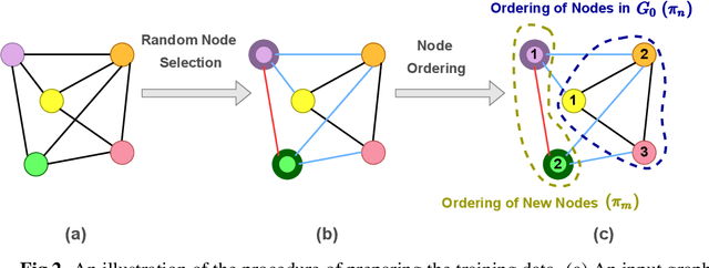 Figure 3 for SCGG: A Deep Structure-Conditioned Graph Generative Model