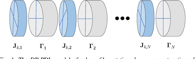 Figure 1 for Polarization Tracking in the Presence of PDL and Fast Temporal Drift