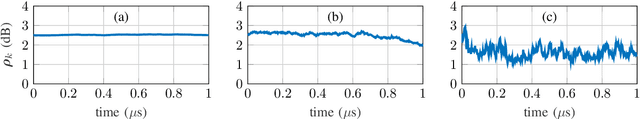 Figure 2 for Polarization Tracking in the Presence of PDL and Fast Temporal Drift