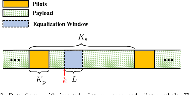 Figure 3 for Polarization Tracking in the Presence of PDL and Fast Temporal Drift