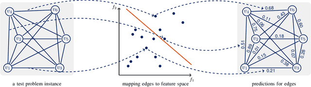 Figure 2 for Boosting Ant Colony Optimization via Solution Prediction and Machine Learning