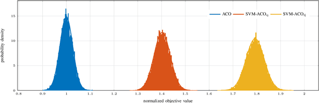 Figure 3 for Boosting Ant Colony Optimization via Solution Prediction and Machine Learning