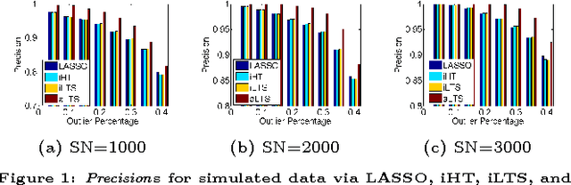 Figure 1 for Exploring Outliers in Crowdsourced Ranking for QoE