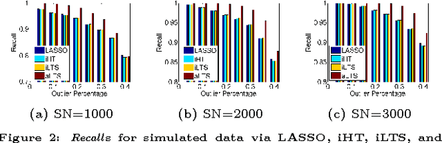 Figure 3 for Exploring Outliers in Crowdsourced Ranking for QoE