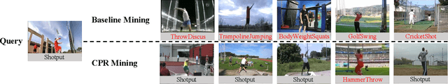 Figure 3 for Self-supervised Video Representation Learning with Cascade Positive Retrieval