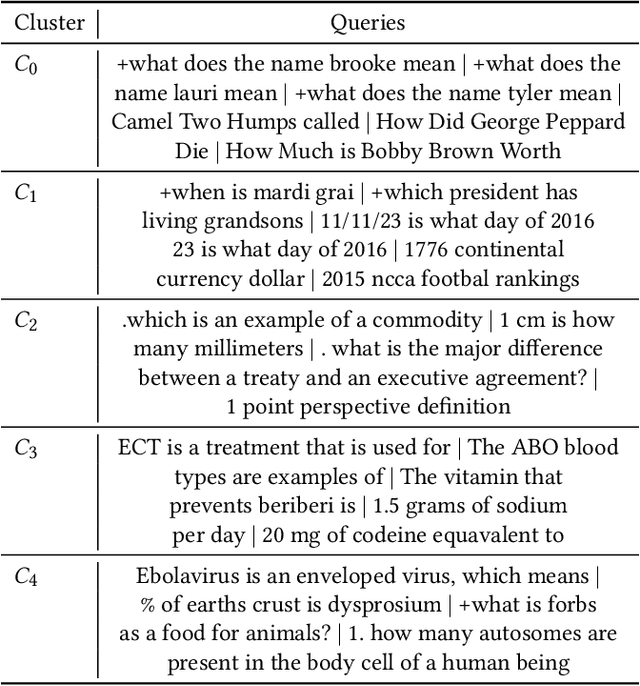 Figure 1 for Toward A Fine-Grained Analysis of Distribution Shifts in MSMARCO