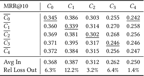 Figure 3 for Toward A Fine-Grained Analysis of Distribution Shifts in MSMARCO