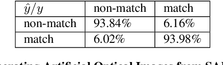 Figure 2 for The SEN1-2 Dataset for Deep Learning in SAR-Optical Data Fusion