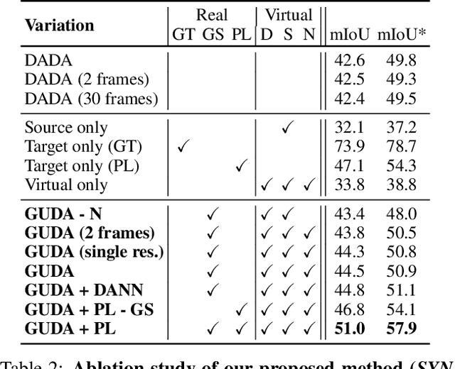 Figure 4 for Geometric Unsupervised Domain Adaptation for Semantic Segmentation