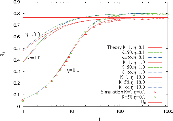Figure 1 for On-line Learning of an Unlearnable True Teacher through Mobile Ensemble Teachers