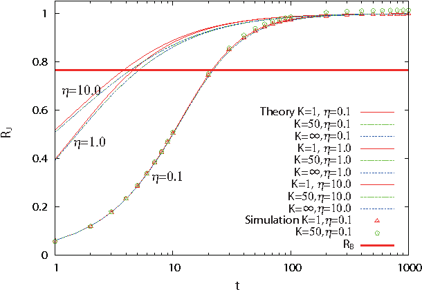 Figure 2 for On-line Learning of an Unlearnable True Teacher through Mobile Ensemble Teachers