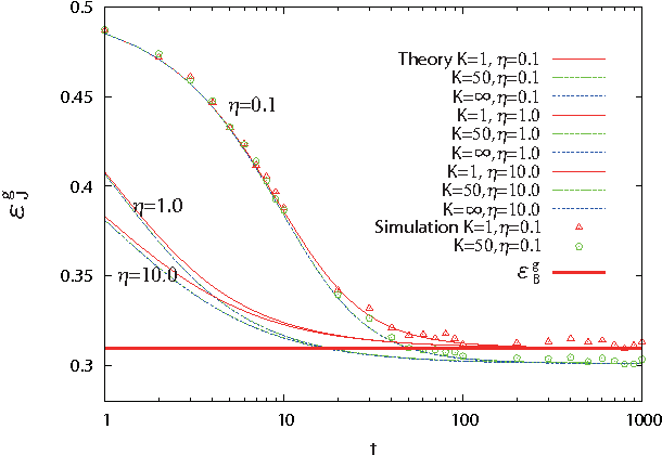 Figure 3 for On-line Learning of an Unlearnable True Teacher through Mobile Ensemble Teachers