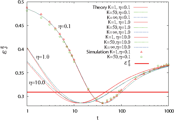 Figure 4 for On-line Learning of an Unlearnable True Teacher through Mobile Ensemble Teachers