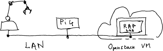 Figure 1 for Cloud Native Robotic Applications with GPU Sharing on Kubernetes