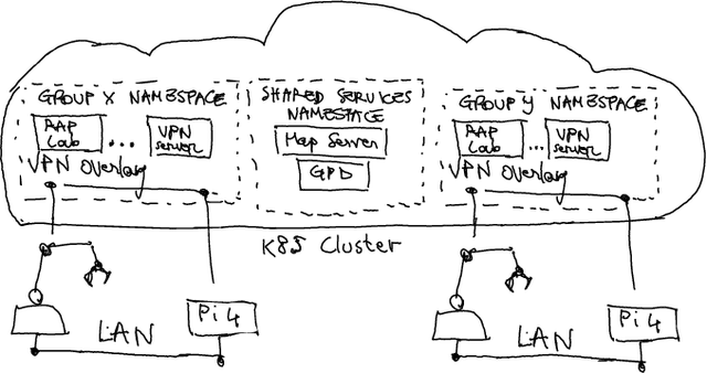 Figure 4 for Cloud Native Robotic Applications with GPU Sharing on Kubernetes