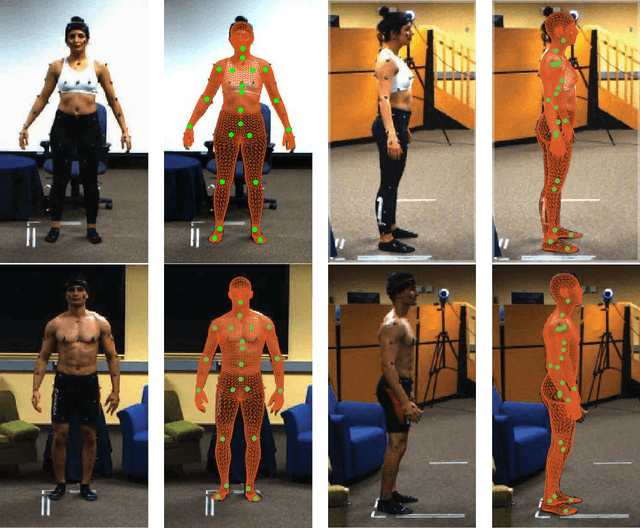 Figure 1 for MoVi: A Large Multipurpose Motion and Video Dataset