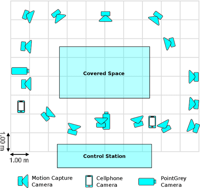 Figure 3 for MoVi: A Large Multipurpose Motion and Video Dataset
