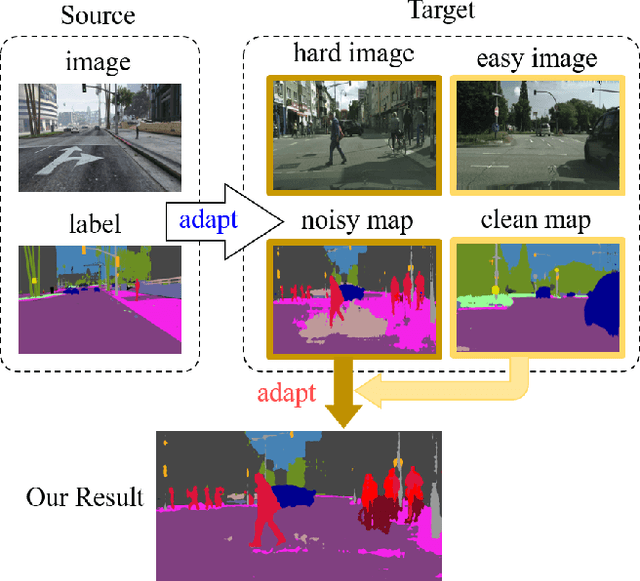 Figure 1 for Unsupervised Intra-domain Adaptation for Semantic Segmentation through Self-Supervision