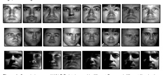 Figure 3 for A Parallel Framework for Multilayer Perceptron for Human Face Recognition