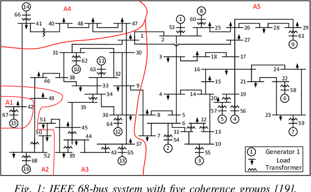 Figure 1 for Real-time Fault Localization in Power Grids With Convolutional Neural Networks