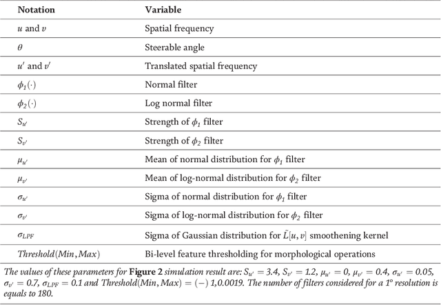 Figure 2 for Phase-Stretch Adaptive Gradient-Field Extractor (PAGE)