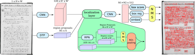 Figure 3 for Neural Ctrl-F: Segmentation-free Query-by-String Word Spotting in Handwritten Manuscript Collections