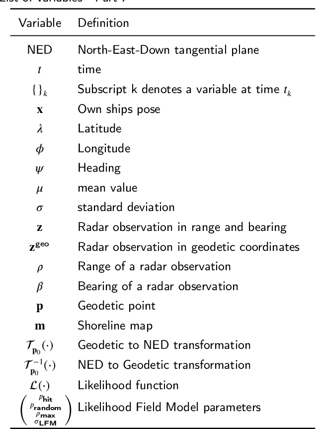 Figure 1 for Cyber-resilience for marine navigation by information fusion and change detection