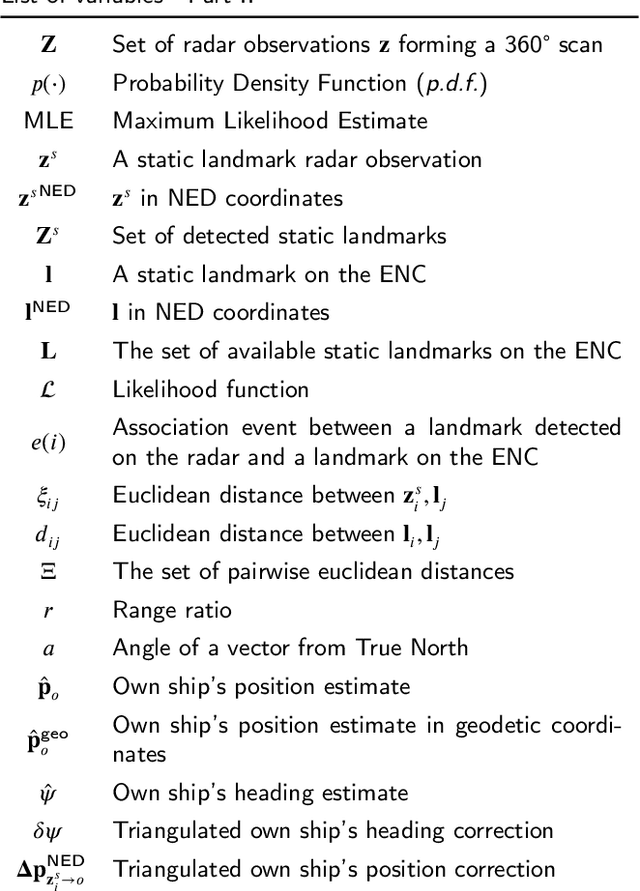 Figure 3 for Cyber-resilience for marine navigation by information fusion and change detection