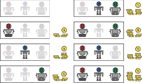 Figure 1 for The Shapley Value in Machine Learning