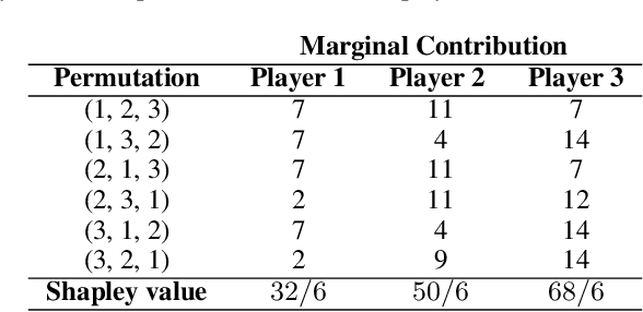 Figure 2 for The Shapley Value in Machine Learning