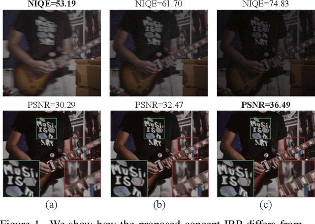 Figure 1 for Exploring and Evaluating Image Restoration Potential in Dynamic Scenes