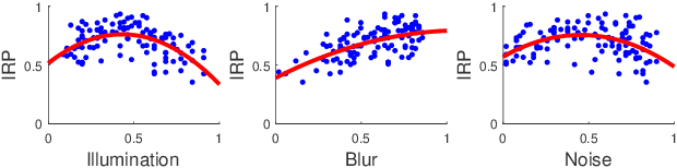 Figure 4 for Exploring and Evaluating Image Restoration Potential in Dynamic Scenes