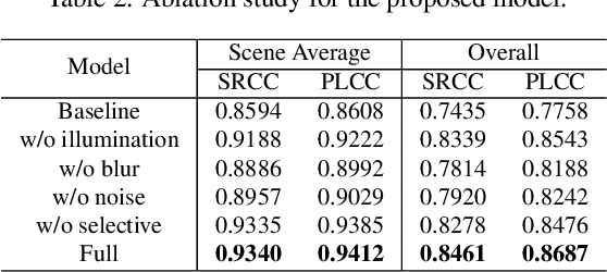 Figure 3 for Exploring and Evaluating Image Restoration Potential in Dynamic Scenes