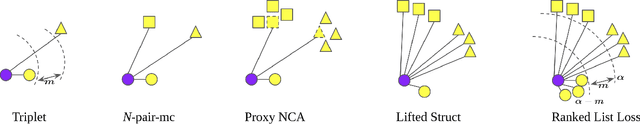 Figure 3 for Ranked List Loss for Deep Metric Learning