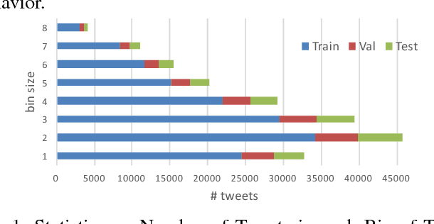 Figure 1 for Interpretation of Semantic Tweet Representations